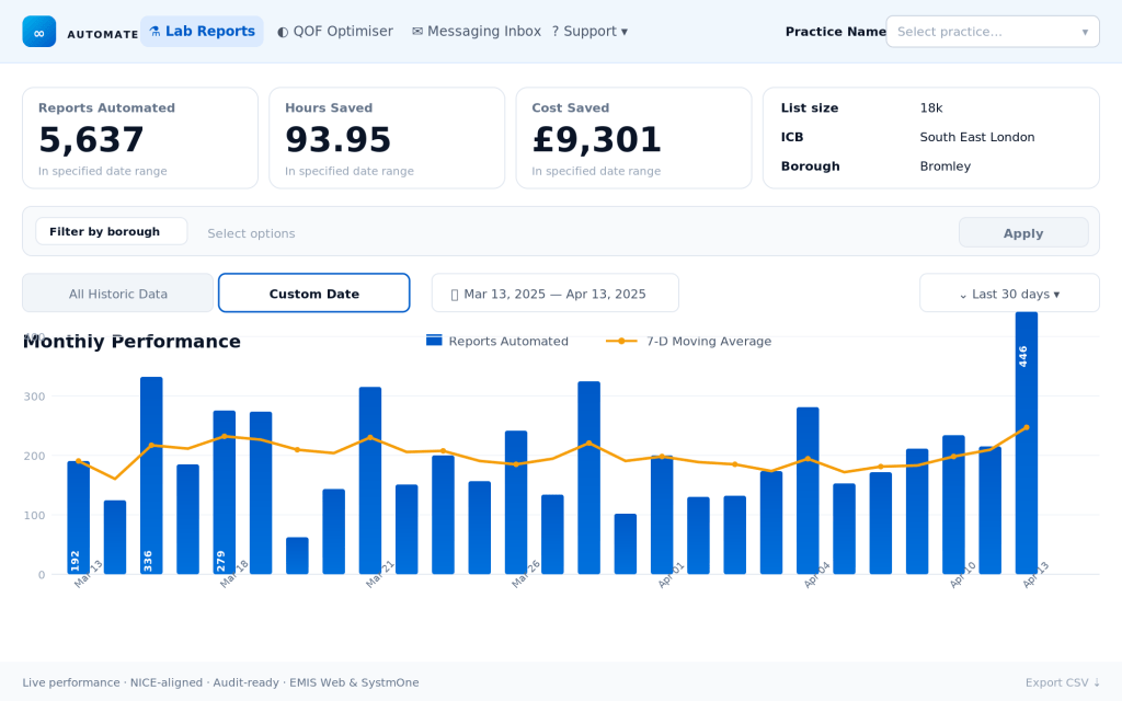 GP Automate lab automation monthly performance: reports automated and hours saved